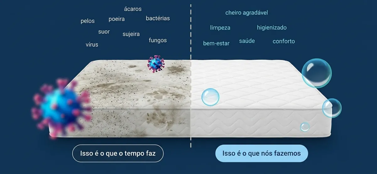 Colchão comparado lado a lado: metade com manchas de suor e ácaros e metade limpa e higienizada